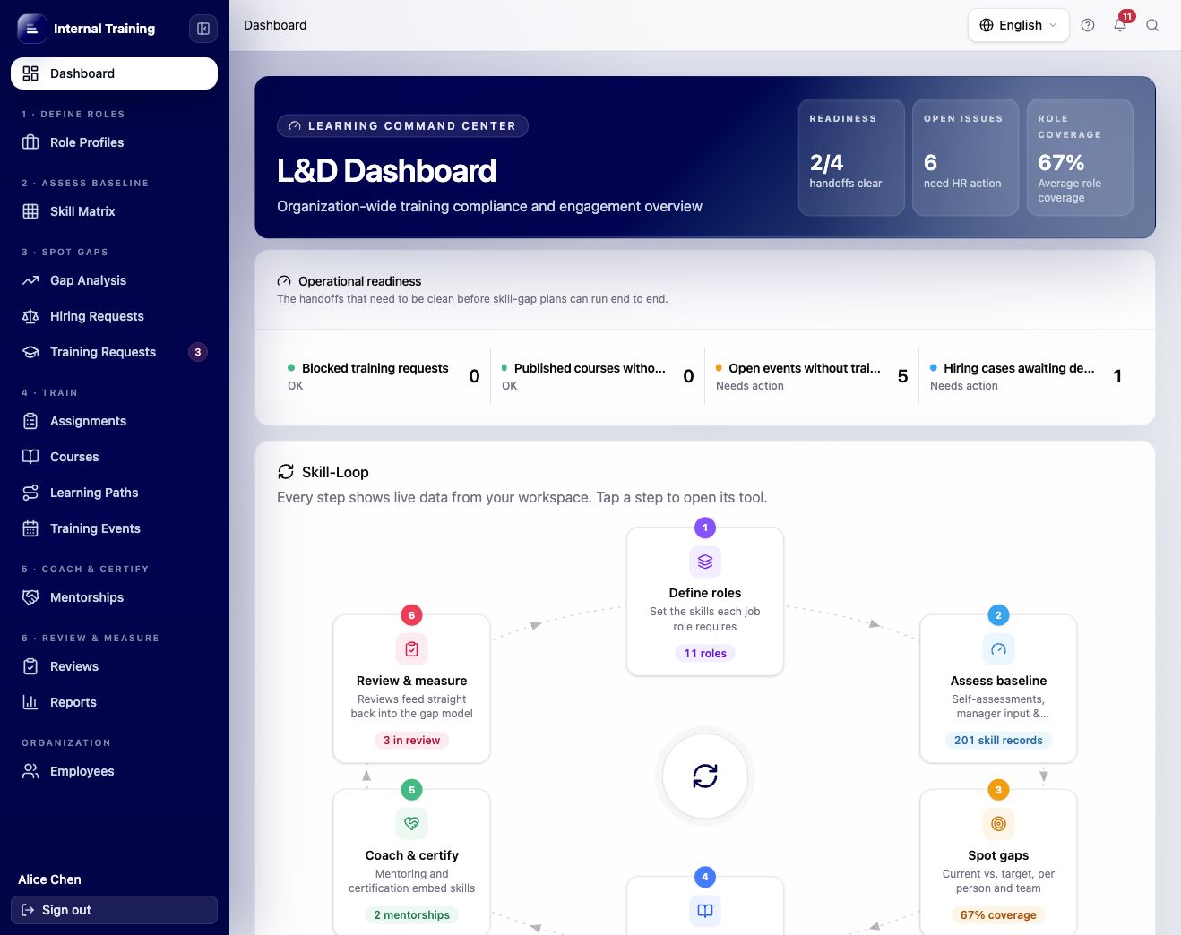 LearnLayer Workforce command center dashboard