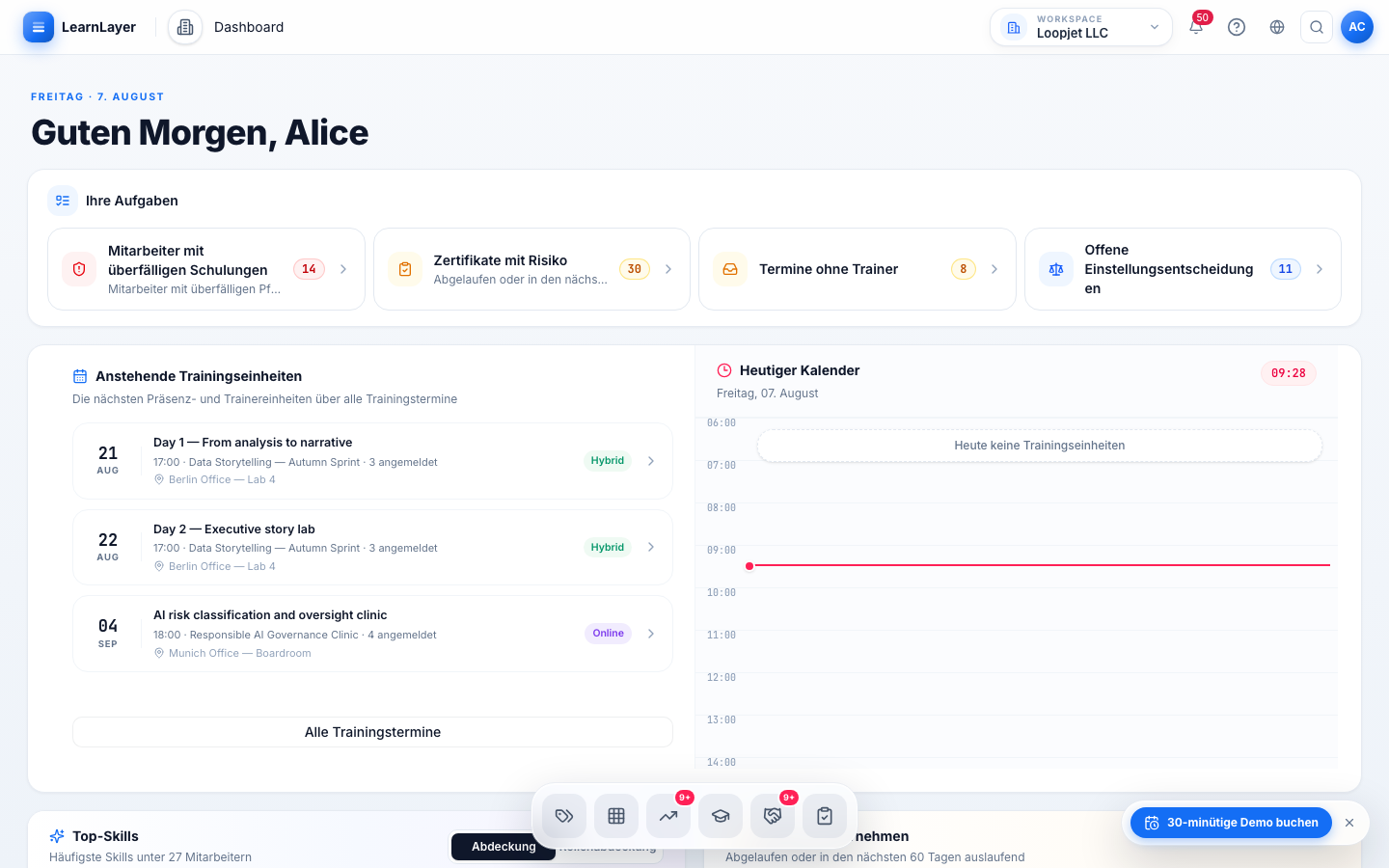 LearnLayer HR-Dashboard der Belegschaft
