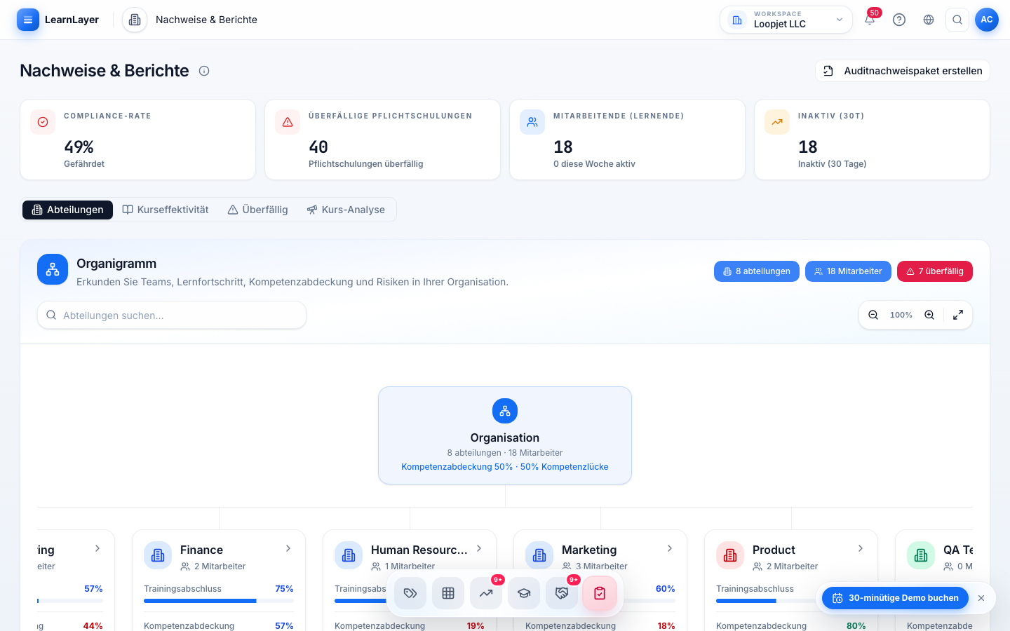 LearnLayer HR-Prioritäten-Dashboard