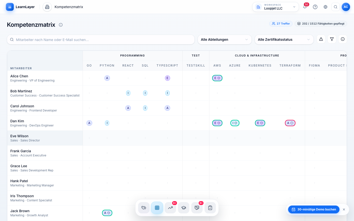 LearnLayer Live-Kompetenzmatrix der Belegschaft