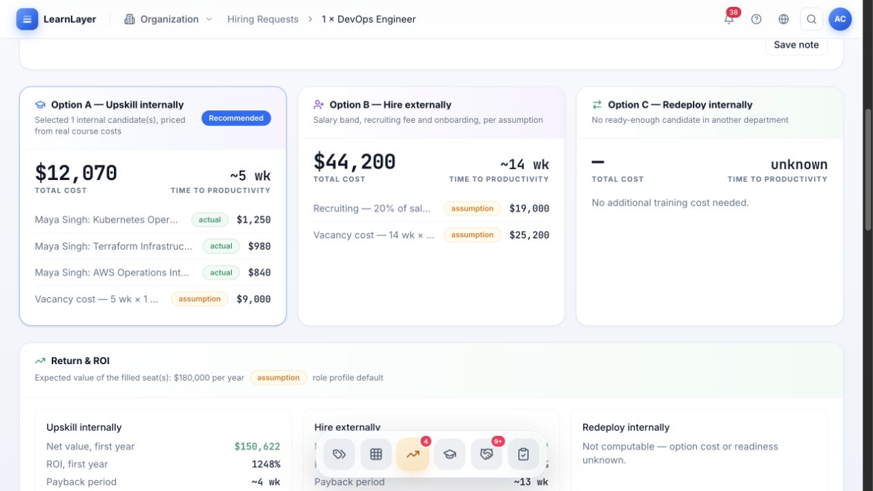LearnLayer build versus hire business case