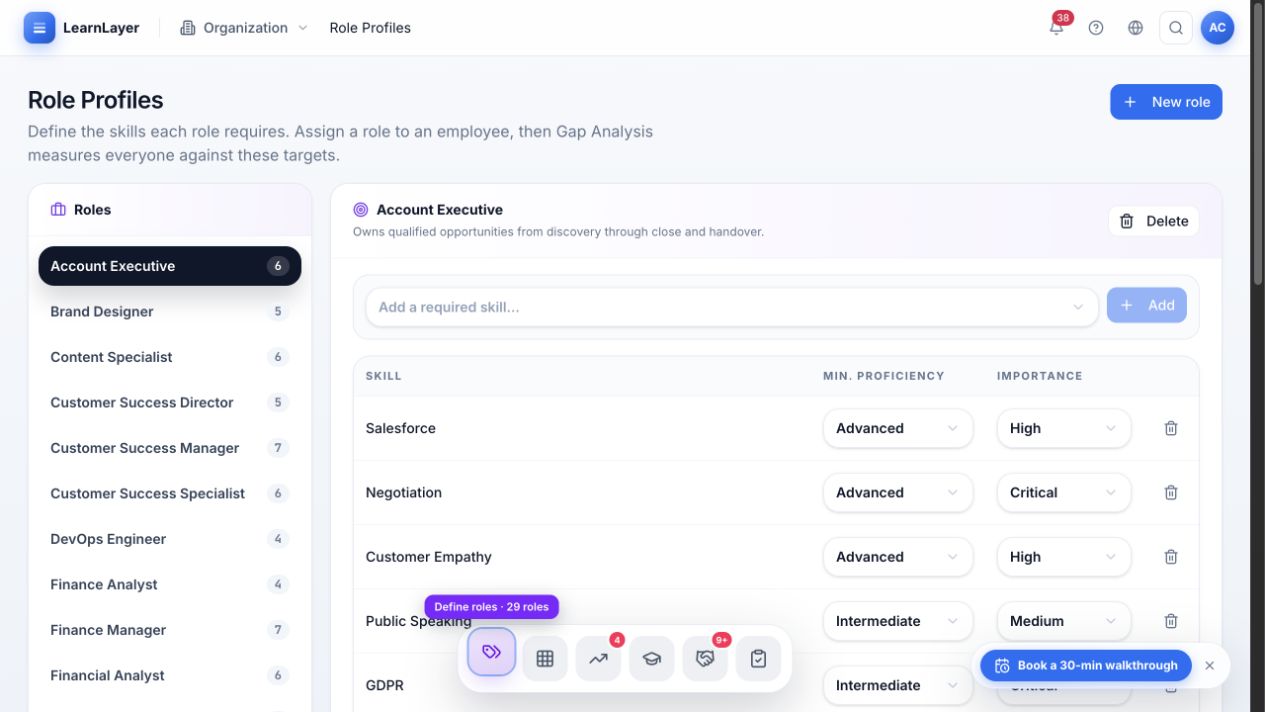 LearnLayer role knowledge definition