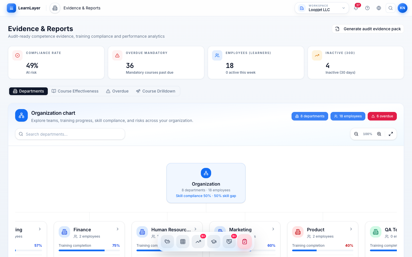 LearnLayer readiness reporting