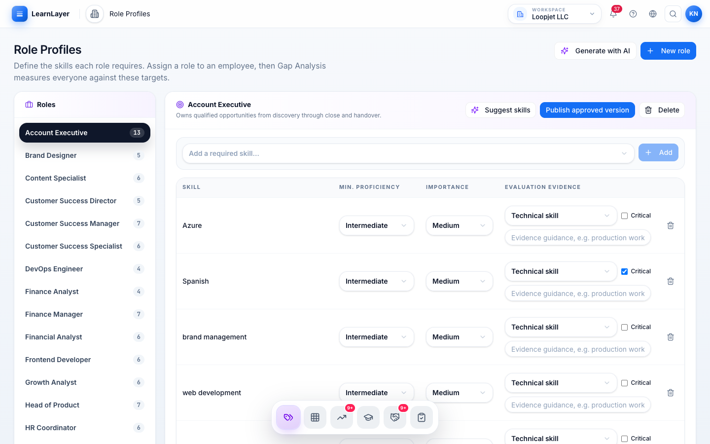 LearnLayer role knowledge definition
