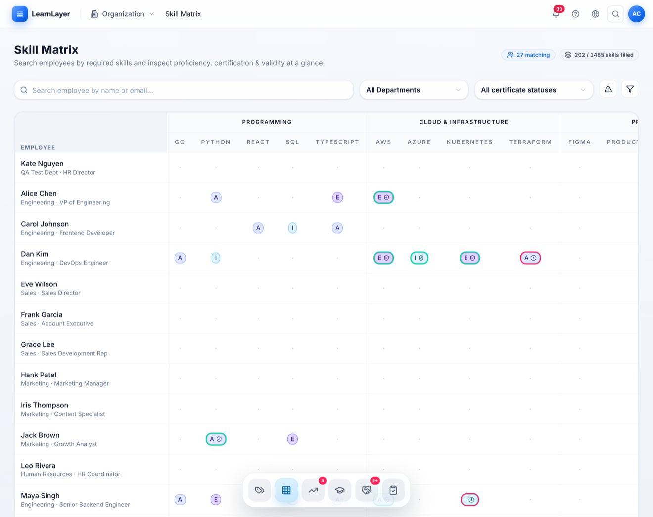 LearnLayer skill matrix