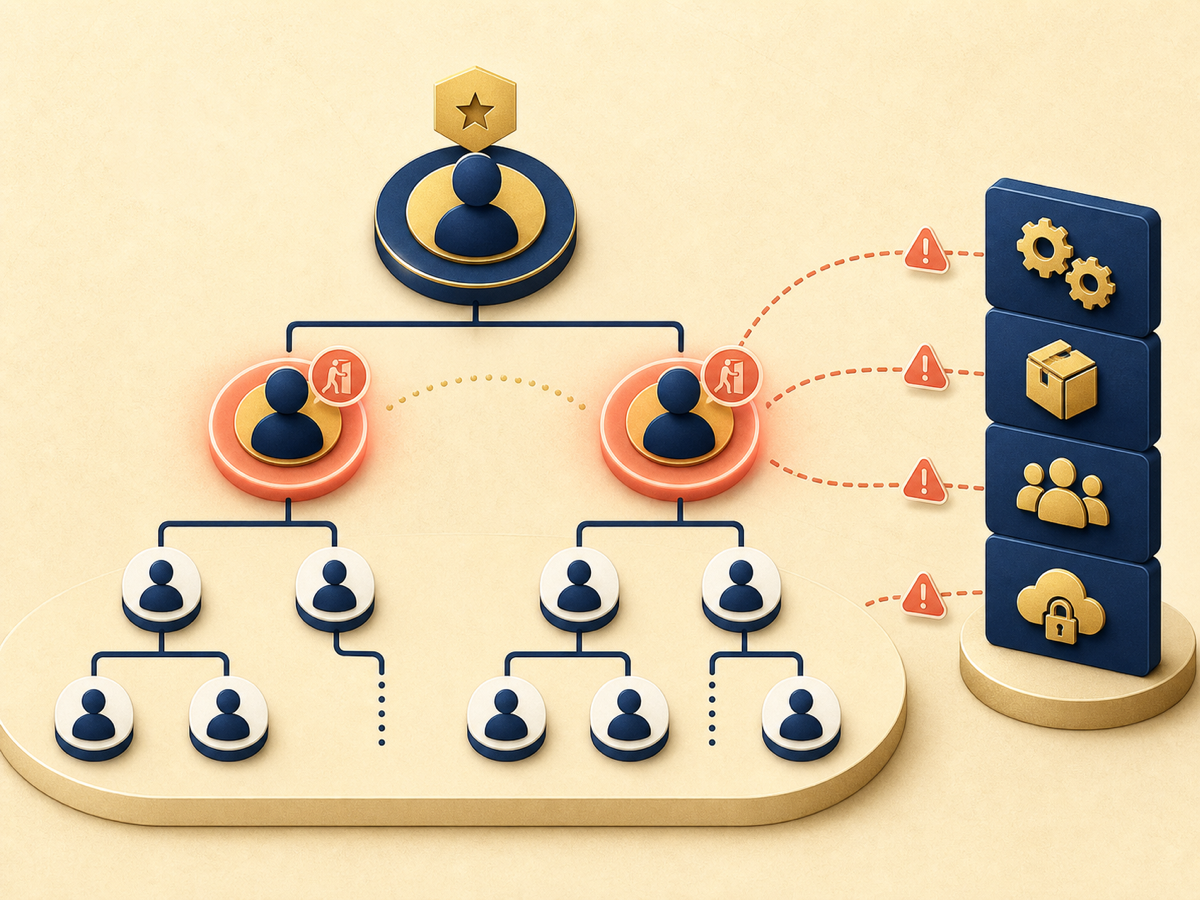 Departure risk workforce capability illustration
